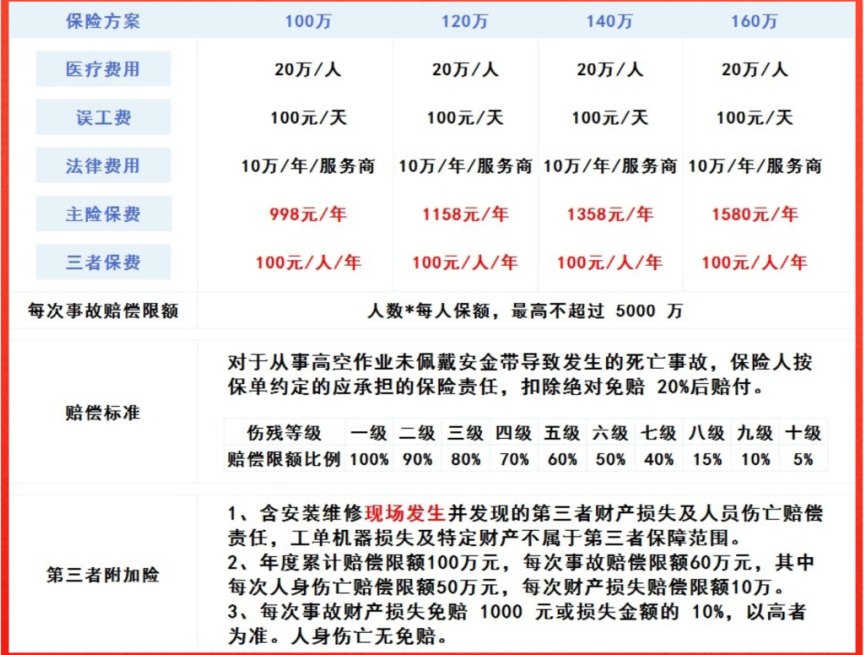 空调安装雇主责任险应该怎么买？包括哪些？安装工人怎么买保险？