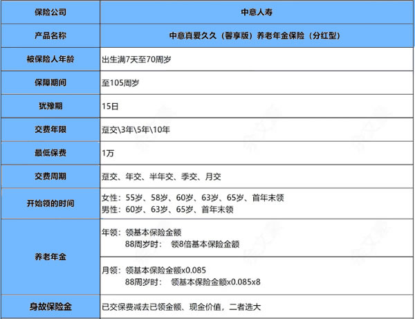 中意真爱久久馨享版养老年金保险(分红型)产品介绍,3年交收益