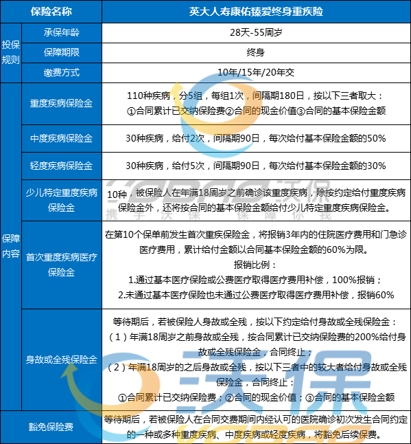 英大人寿康佑臻爱终身重疾险怎么样？多少钱？条款+保费+亮点