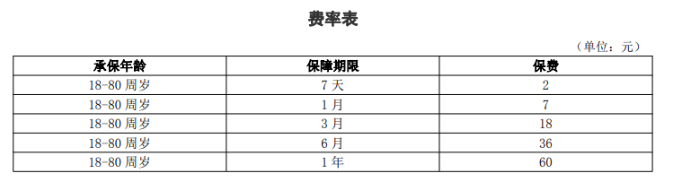 中国平安“熊孩子”监护人责任险适合谁？价格如何？含第三者医疗费用，有娃一族专属保障