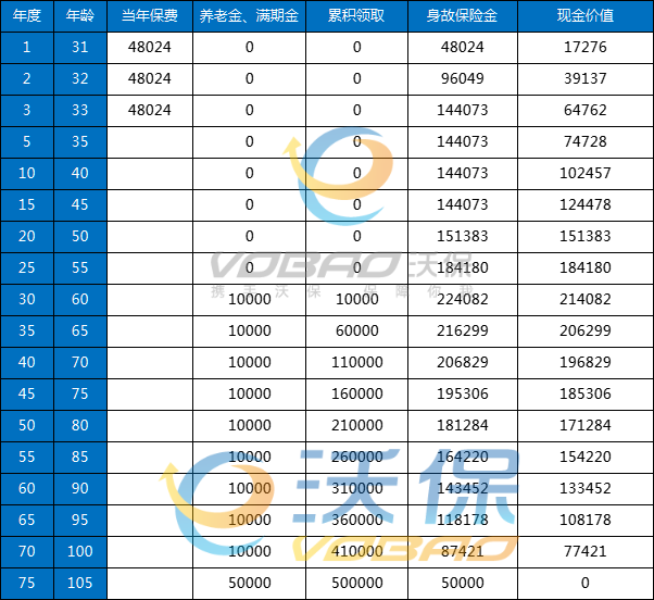 陆家嘴国泰光耀金生养老年金保险怎么样？怎么领取？条款+亮点