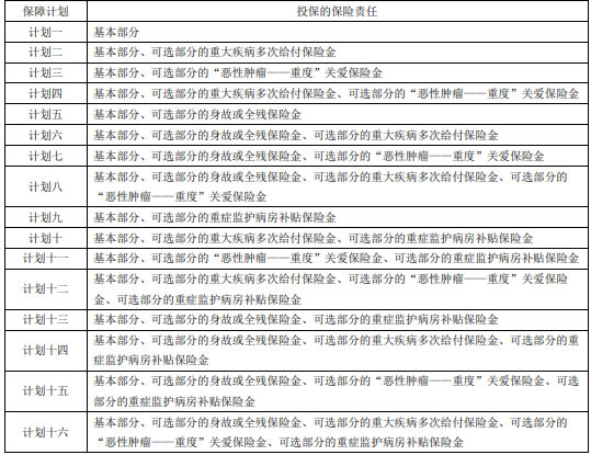 招商仁和仁心保贝5号重疾险B款怎么样？多少钱一年？案例演示