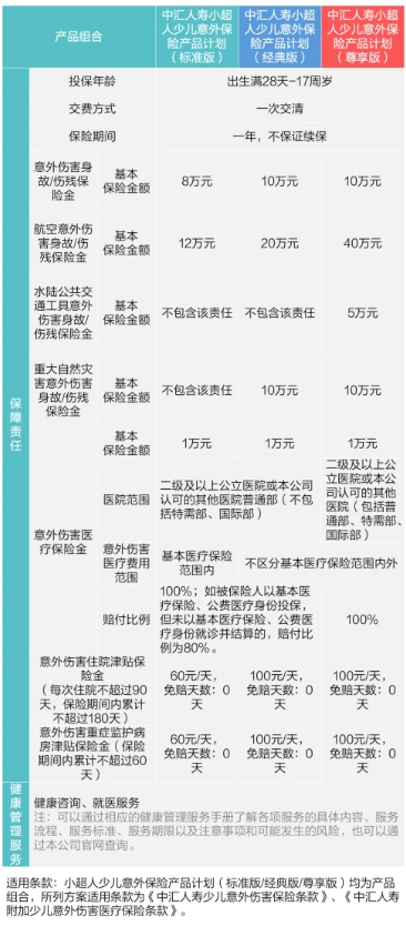 中汇人寿小超人少儿意外险怎么样？3大计划，最低96.78元/年！