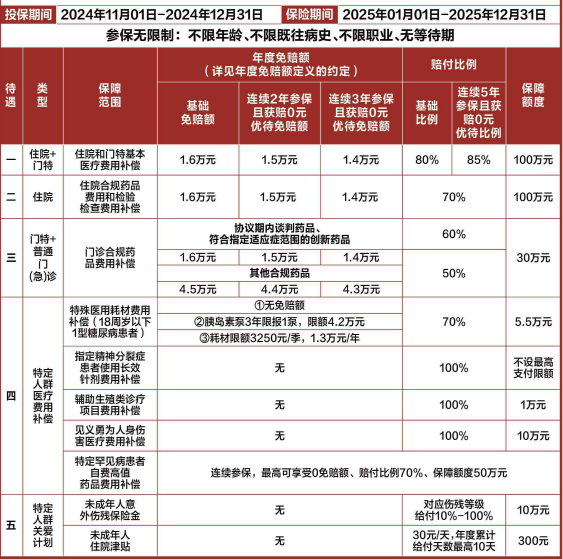 2025年广州穗岁康投保入口，广州穗岁康2025详细介绍+参保时间