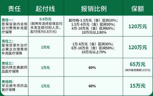 西湖益联保2025年度投保启动！新增300元保一年的升级版！附参保攻略