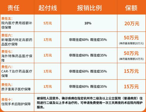 西湖益联保2025年度投保启动！新增300元保一年的升级版！附参保攻略