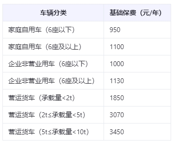 交强险那家公司优惠多？交强险最低多少钱一年？交强险车险价格表