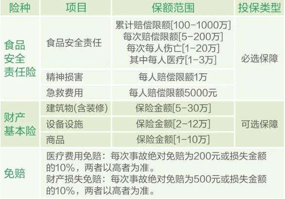 私营小餐馆怎么给员工买保险？2024年经营小饭店保险怎么买？