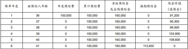 太平洋保利盈(典藏版)两全保险产品介绍(2024年最新满期现金价值收益)