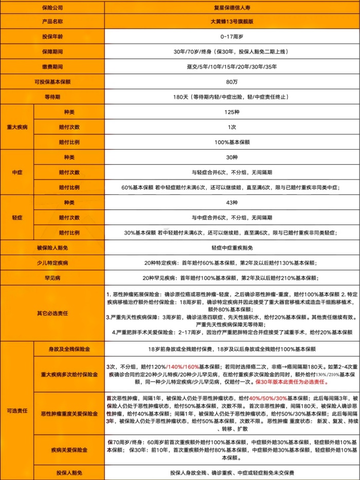 复星保德信大黄蜂13号旗舰版怎么样?多少钱?升级什么?