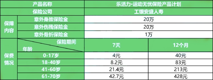 工银安盛乐活力·运动无忧保险产品计划怎么样?值买?多少钱?