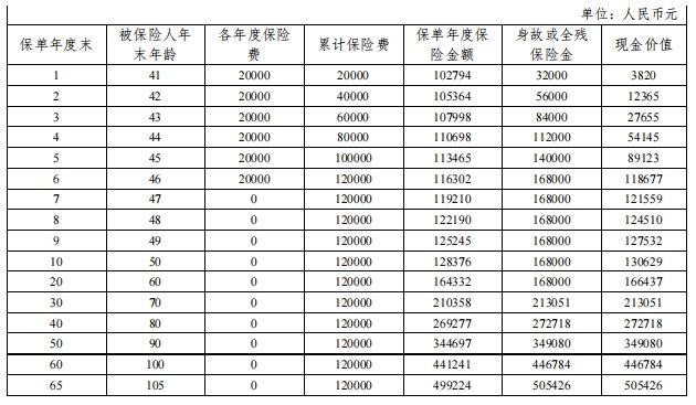 百年臻爱人生终身寿险产品介绍，现金价值+条款详解+产品特色