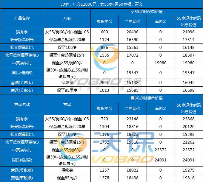 税优型养老保险产品有哪些？税优型养老保险保险可以抵多少税？