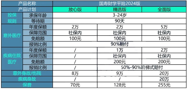 中国人寿学平险怎么买？在哪买？买什么产品？