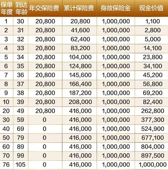 建信人寿御享人生终身寿险怎么样?收益如何?案例演示+现金价值