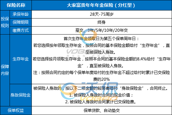 大家人寿富贵年年年金保险(分红型)介绍(2024年最新5年满期现金价值)