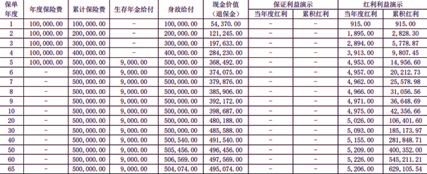 大家人寿富贵年年年金保险(分红型)介绍(2024年最新5年满期现金价值)