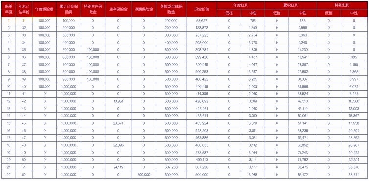 德华安顾芒格幸福源Ⅱ号年金保险(分红型)测评，附养老钱收益一览表