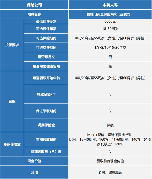 中英人寿福临门两全保险A款能抵多少税？好吗？条款+案例