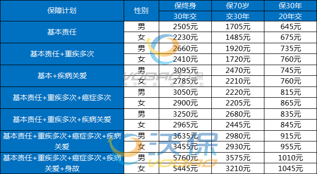 4款值得买的少儿重疾险有哪些?性价比高的儿童重疾险排名