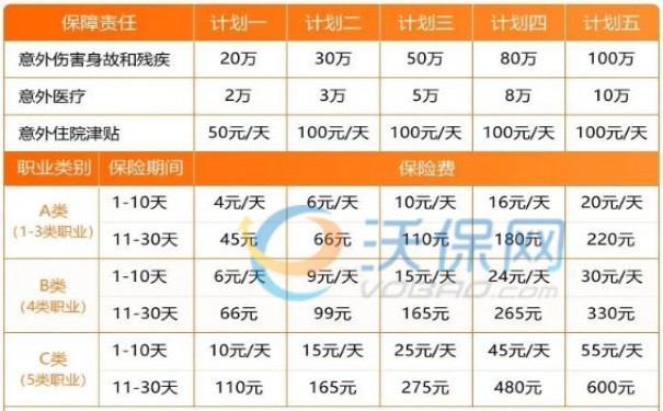 短期工人怎么买意外险?短期工人意外险多少钱?