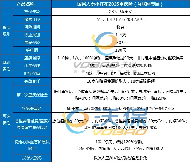 国富人寿小红花2025重疾险值得买吗？保费多少？条款+优势