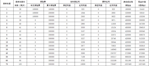 阳光人寿阳光玺 2024（臻享版）：广覆盖、强保障、盈红利的寿险优选！