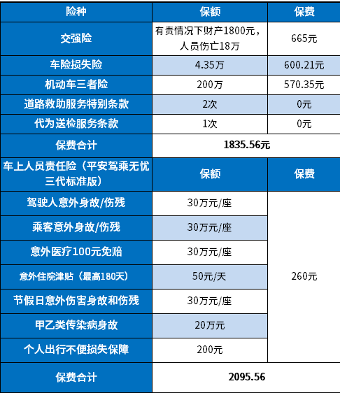 1分钟读懂车险，买车险再也不用被忽悠啦+2025平安车险报价