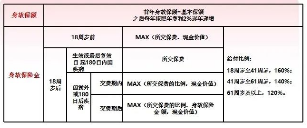 国寿鸿盈一生终身寿险(分红型)条款怎么样？交5年现金价值+亮点