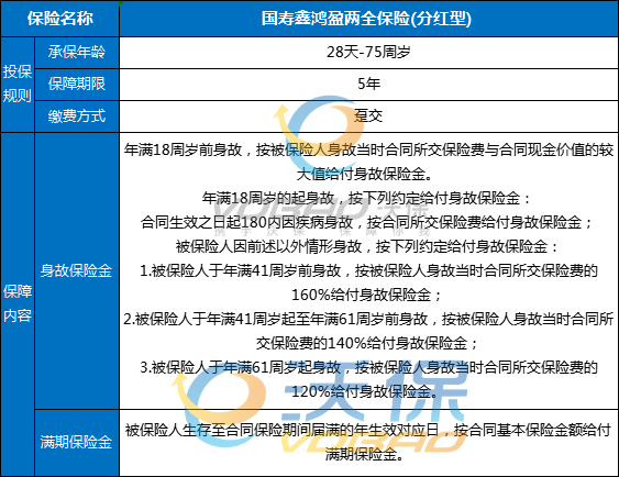 国寿鑫鸿盈两全保险(分红型)怎么样？收益如何？条款+产品特色