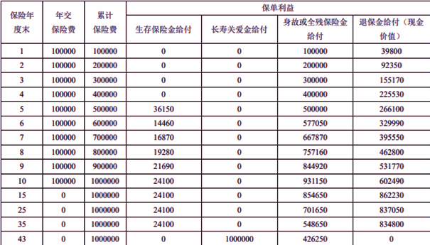 富德生命速盈金生年金保险产品介绍，附10年交最新养老钱现金价值收益