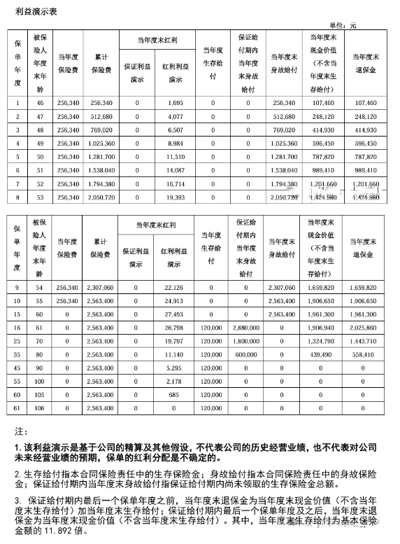 泰康乐享百岁C款养老年金险(分红型)怎么样？10年交收益+现金价值