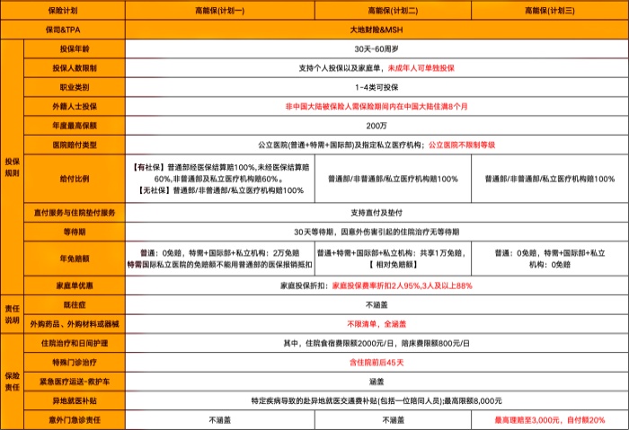 大地高能保个人住院医疗险怎么样?多少钱一年?0免赔+儿童单独投保