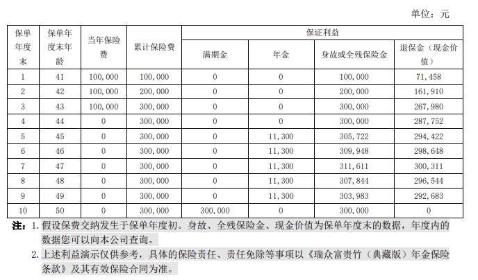 瑞众富贵竹（典藏版）年金保险怎么样？3年交收益测算+产品亮点