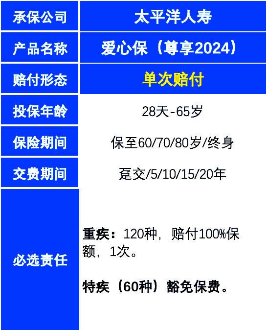 太平洋爱心保(尊享2024)重疾险怎么样?好不好?多少钱一年+案例