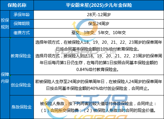 平安蔚来星(2025)少儿年金保险怎么领取？条款+案例+产品优势