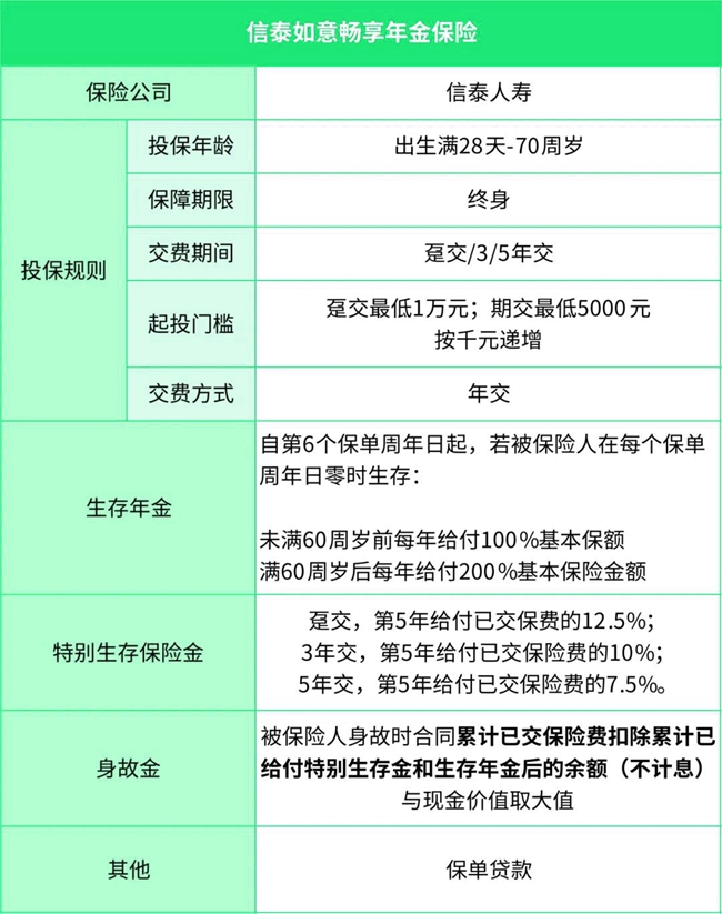 信泰如意畅享年金保险产品介绍：第5年即领生存金，60岁起翻倍领取！