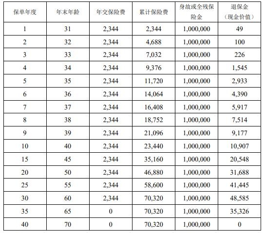 国富人寿齐家2025定期寿险怎么样？有什么优势？价格+投保案例！