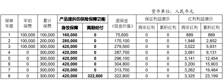 国寿鑫稳盈两全保险(分红型)(至尊版)怎么样?收益好吗?现金价值