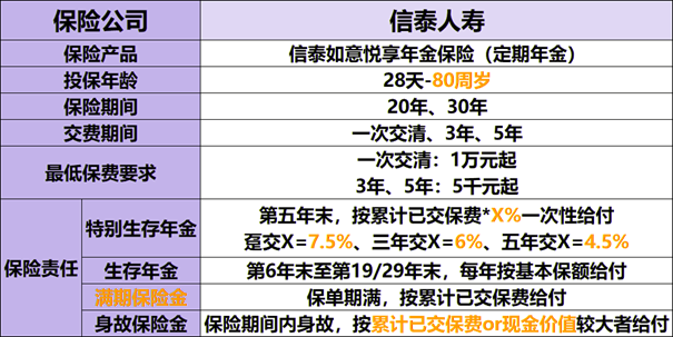 信泰如意悦享年金保险条款介绍，附3年交最新养老钱现金价值收益