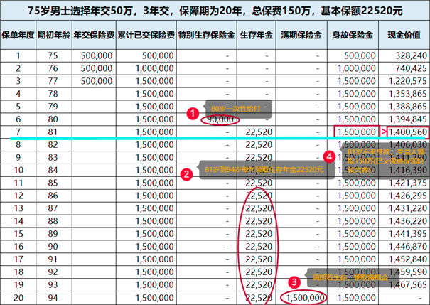 信泰如意悦享年金保险条款介绍，附3年交最新养老钱现金价值收益