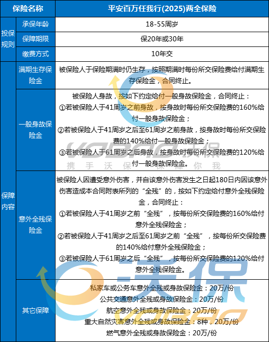 平安百万任我行(2025)两全保险是什么险种？值得买吗？条款+案例