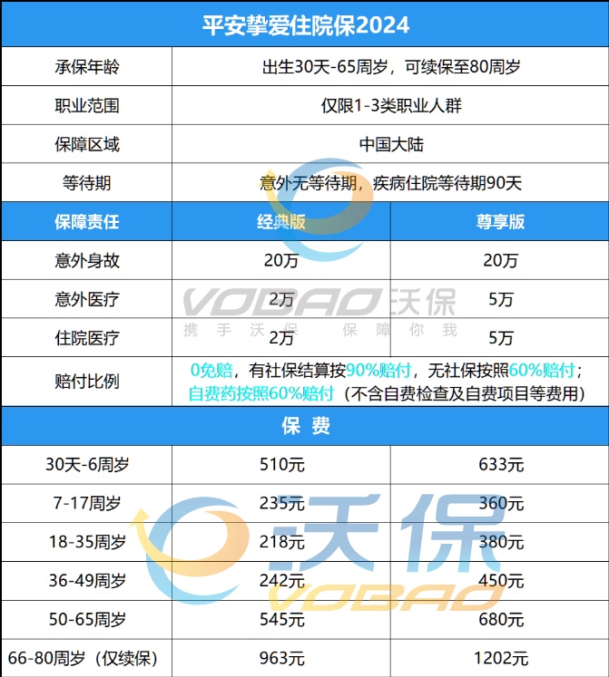 感冒买什么保险可以报销，这几款保险感冒可以报销少花钱