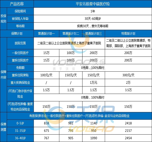 感冒买什么保险可以报销，这几款保险感冒可以报销少花钱