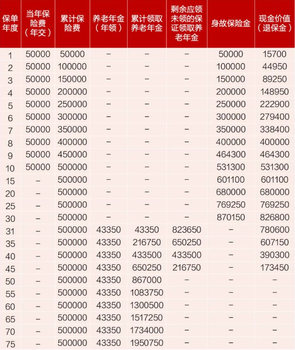 中汇人寿汇鑫颐享养老年金保险怎么样？可靠吗？条款+优势+案例