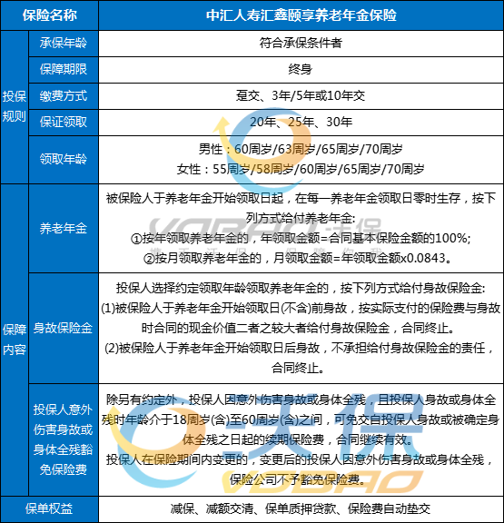 中汇人寿汇鑫颐享养老年金保险怎么样？可靠吗？条款+优势+案例