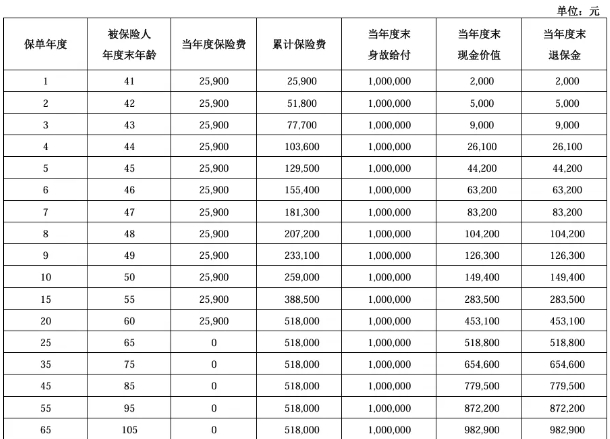 泰康传世臻品3.0版终身寿险测评(2024年泰康新品寿险深度解读+案例)