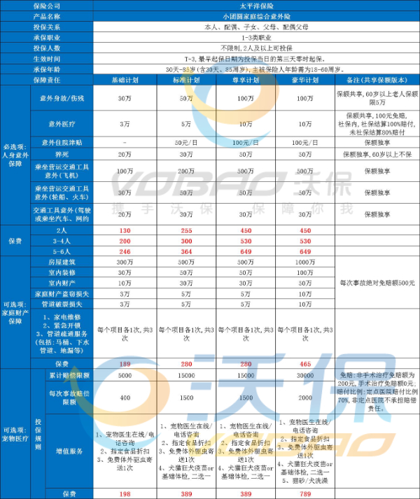 2025全家人意外险买哪种最好？全家人意外险一年多少钱