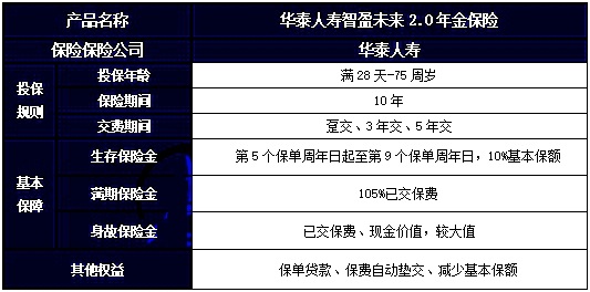 华泰智盈产品值得买吗？华泰人寿智盈未来2.0年金保险怎么样？