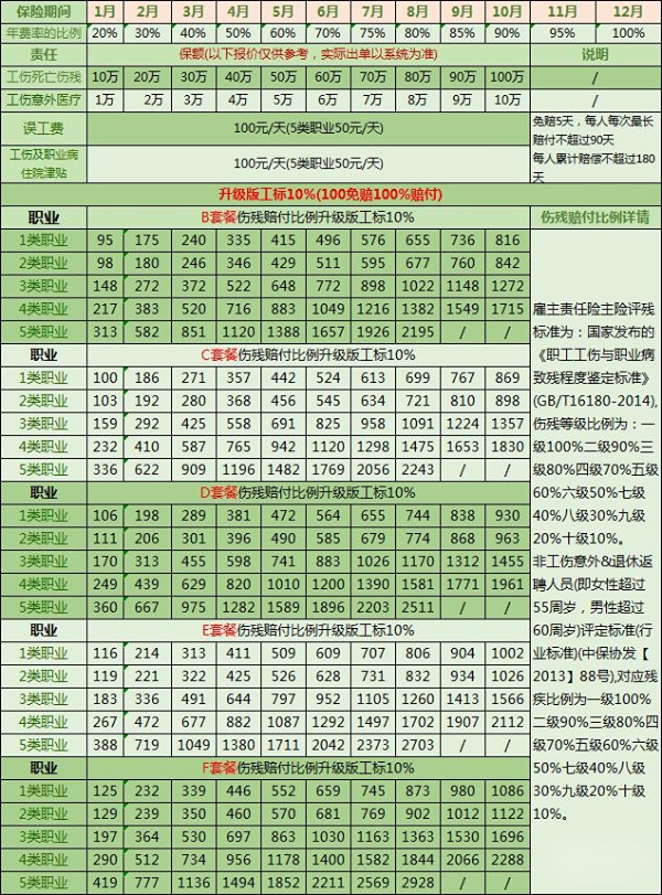 众安雇主责任险在哪里买?众安雇主责任险多少钱一个月?